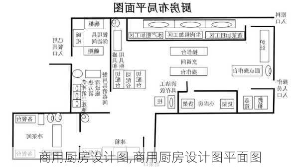 商用厨房设计图,商用厨房设计图平面图