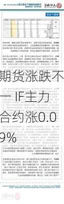 
期货涨跌不一 IF主力合约涨0.09%