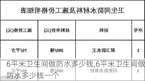 6平米卫生间做防水多少钱,6平米卫生间做防水多少钱一个