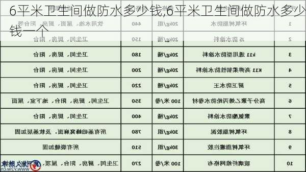 6平米卫生间做防水多少钱,6平米卫生间做防水多少钱一个