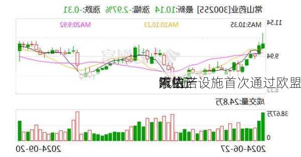 常山
：依诺
素钠
液生产设施首次通过欧盟
P认证