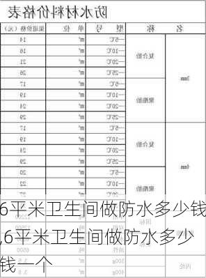 6平米卫生间做防水多少钱,6平米卫生间做防水多少钱一个