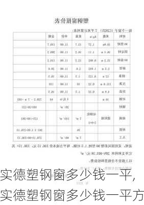 实德塑钢窗多少钱一平,实德塑钢窗多少钱一平方