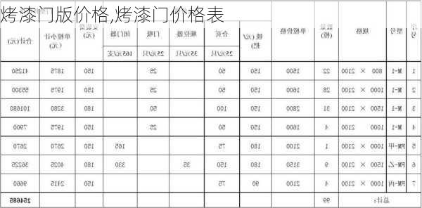 烤漆门版价格,烤漆门价格表