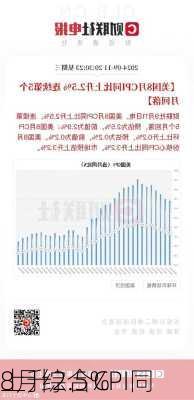 
8月综合CPI同
上升2.5%