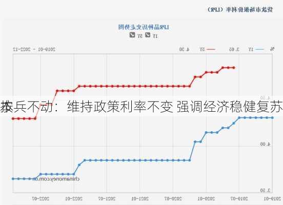 
本
按兵不动：维持政策利率不变 强调经济稳健复苏