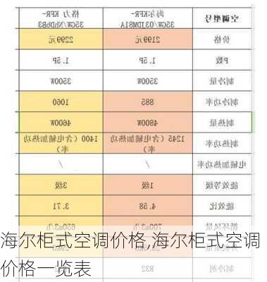 海尔柜式空调价格,海尔柜式空调价格一览表