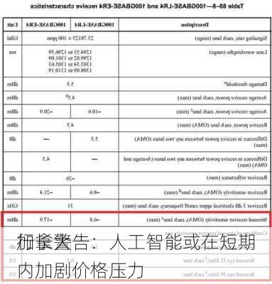 加拿大
行长警告：人工智能或在短期内加剧价格压力