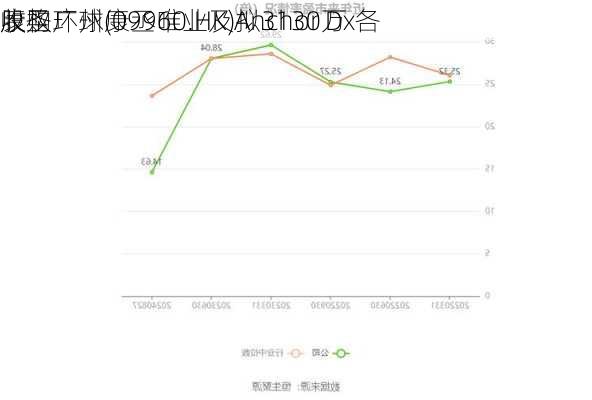 康圣环球(09960.HK)拟3130万
收购广州康丞唯业及Anchor Dx各
股权