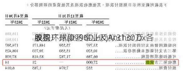 康圣环球(09960.HK)拟3130万
收购广州康丞唯业及Anchor Dx各
股权