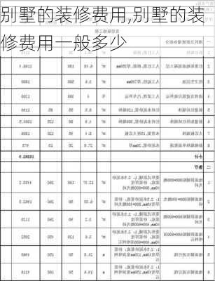 别墅的装修费用,别墅的装修费用一般多少