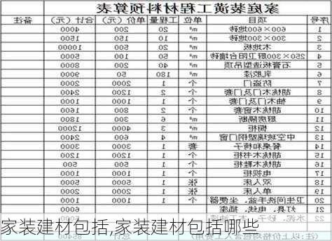 家装建材包括,家装建材包括哪些