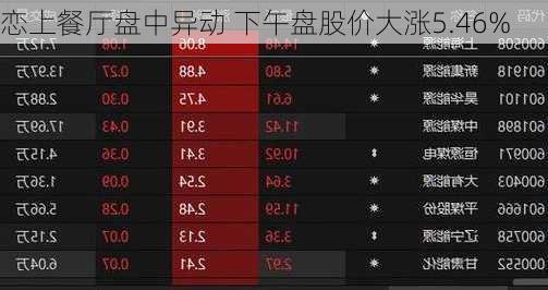 恋上餐厅盘中异动 下午盘股价大涨5.46%