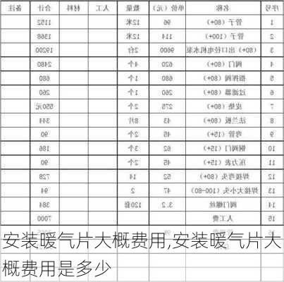 安装暖气片大概费用,安装暖气片大概费用是多少