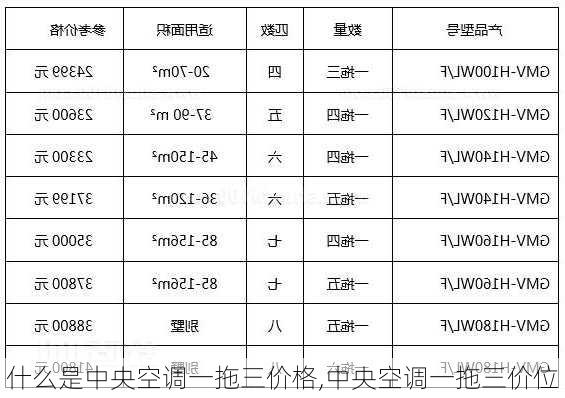 什么是中央空调一拖三价格,中央空调一拖三价位