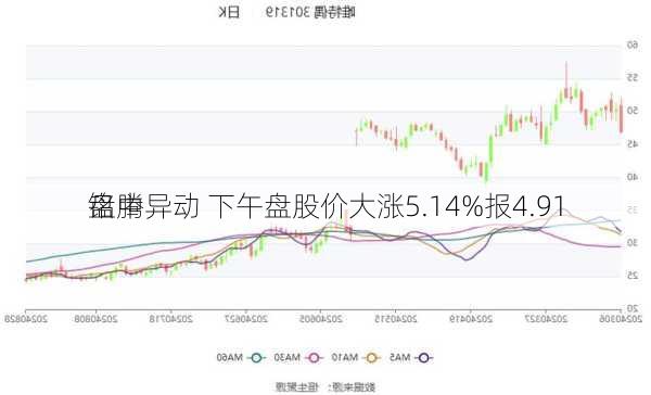 铭腾
盘中异动 下午盘股价大涨5.14%报4.91
