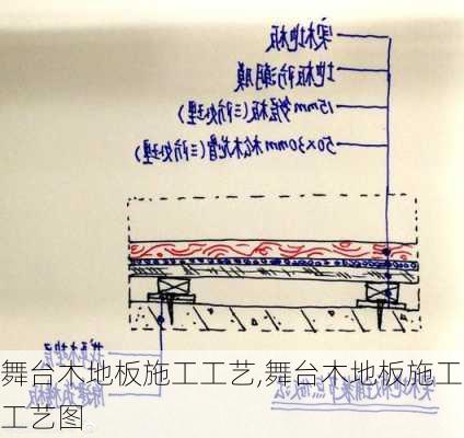 舞台木地板施工工艺,舞台木地板施工工艺图