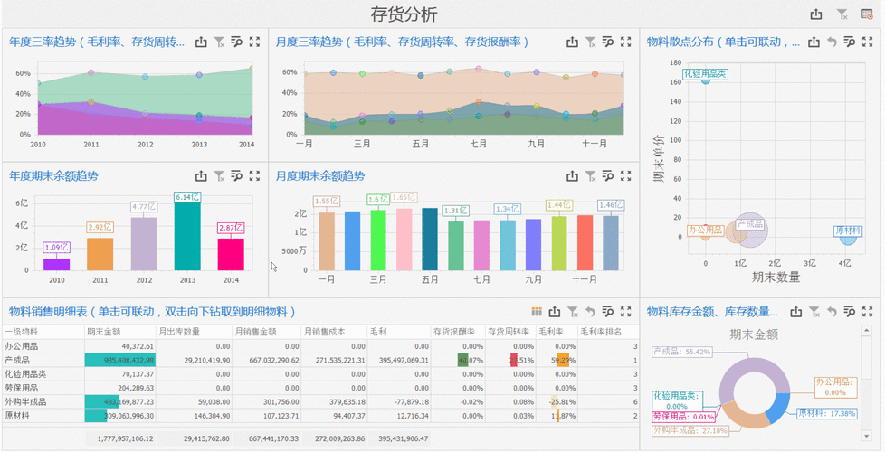 如何叠加期货库存数据以分析市场趋势？这种分析方法对
决策有何帮助？