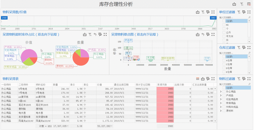 如何叠加期货库存数据以分析市场趋势？这种分析方法对
决策有何帮助？