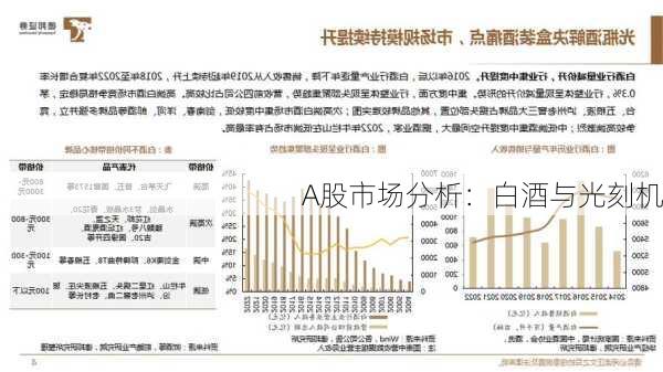 A股市场分析：白酒与光刻机