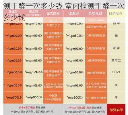 测甲醛一次多少钱,室内检测甲醛一次多少钱