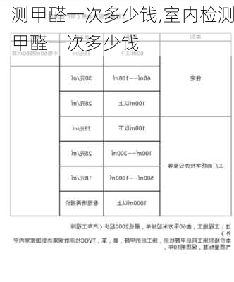 测甲醛一次多少钱,室内检测甲醛一次多少钱