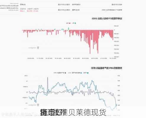 
再迎好
！
SEC批准贝莱德现货
特币ETF
上市