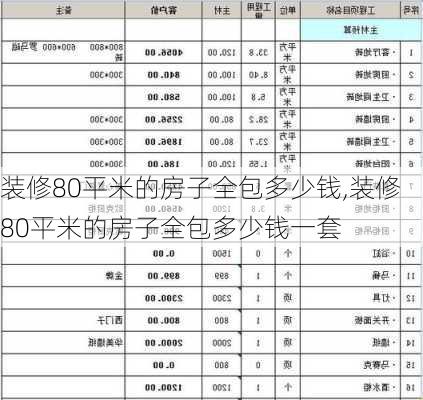 装修80平米的房子全包多少钱,装修80平米的房子全包多少钱一套