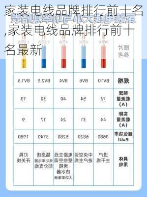 家装电线品牌排行前十名,家装电线品牌排行前十名最新