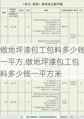 做地坪漆包工包料多少钱一平方,做地坪漆包工包料多少钱一平方米