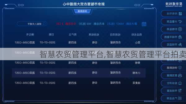 智慧农贸管理平台,智慧农贸管理平台拍卖