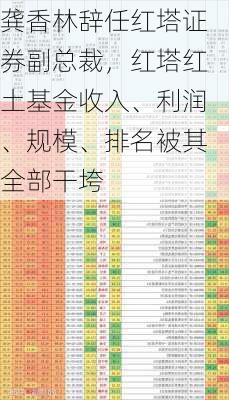 龚香林辞任红塔证券副总裁，红塔红土基金收入、利润、规模、排名被其全部干垮