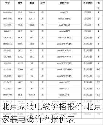 北京家装电线价格报价,北京家装电线价格报价表