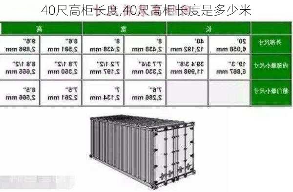 40尺高柜长度,40尺高柜长度是多少米