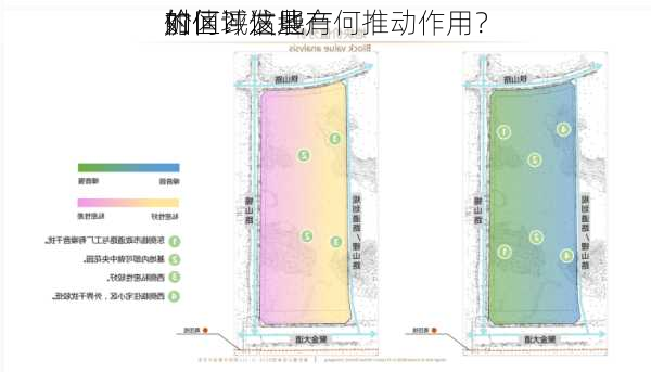 如何评估地产
的
价值？这些
对区域发展有何推动作用？