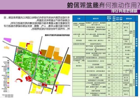 如何评估地产
的
价值？这些
对区域发展有何推动作用？