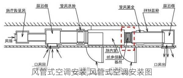 风管式空调安装,风管式空调安装图