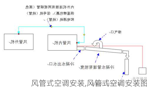 风管式空调安装,风管式空调安装图