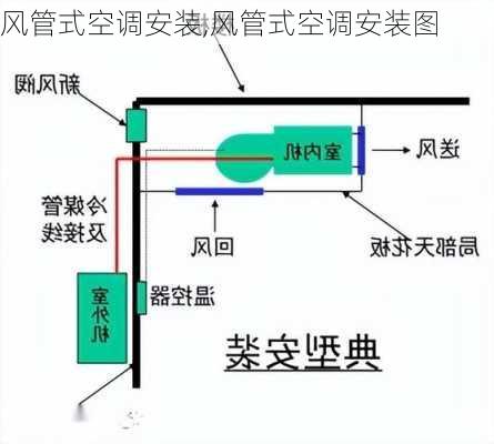 风管式空调安装,风管式空调安装图