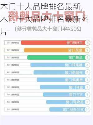 木门十大品牌排名最新,木门十大品牌排名最新图片