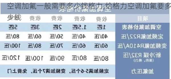 空调加氟一般需要多少钱格力,给格力空调加氟要多少钱