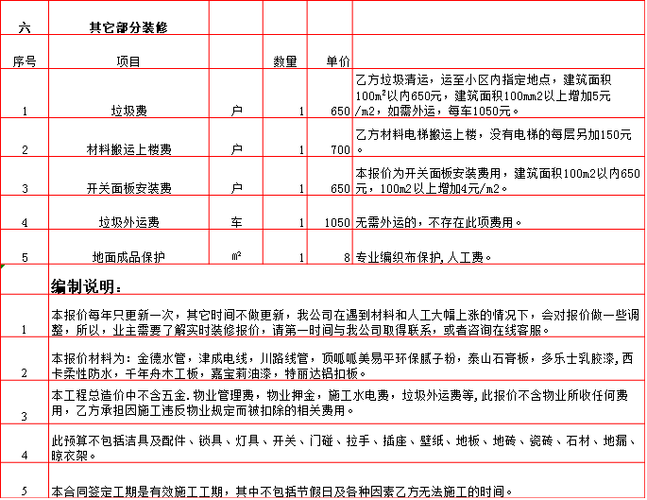 装修管理费的收费依据是什么,物业公司装修管理费的收费依据是什么