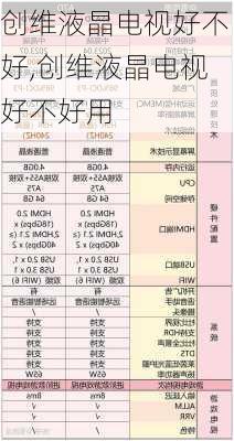 创维液晶电视好不好,创维液晶电视好不好用