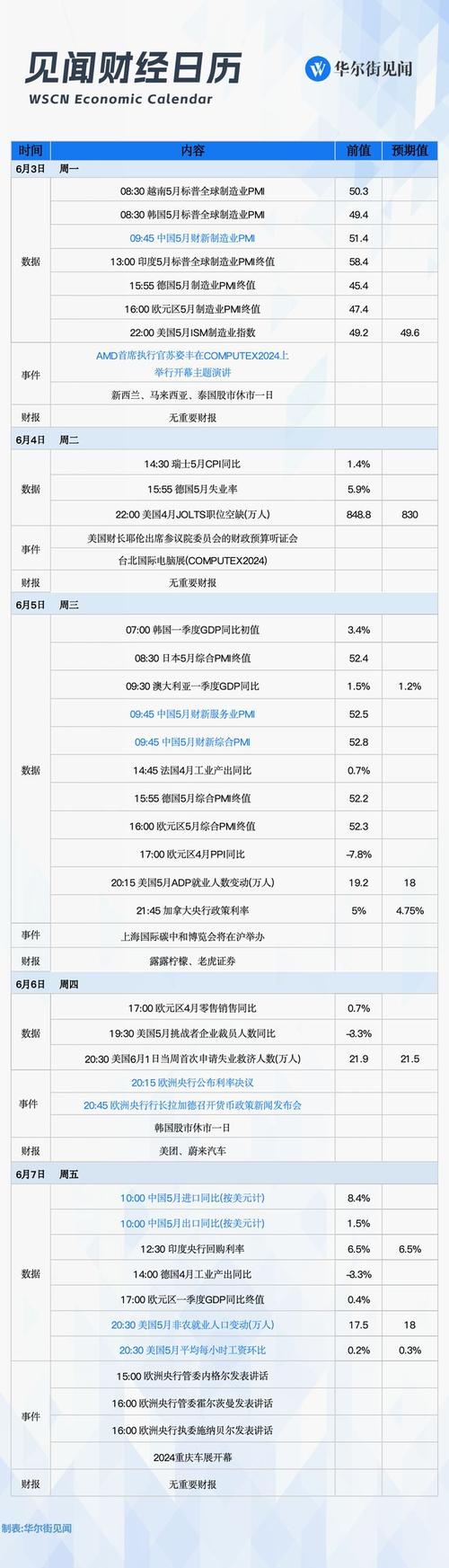 美
降息周期开启，
下周应该关注什么？