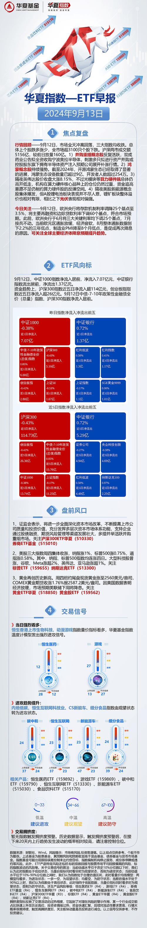 美
降息周期开启，
下周应该关注什么？