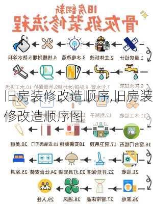 旧房装修改造顺序,旧房装修改造顺序图