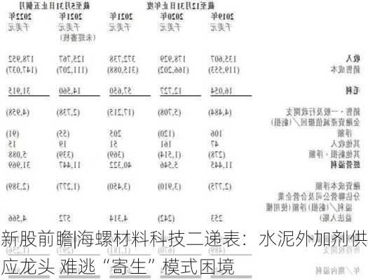 新股前瞻|海螺材料科技二递表：水泥外加剂供应龙头 难逃“寄生”模式困境