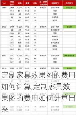 定制家具效果图的费用如何计算,定制家具效果图的费用如何计算出来