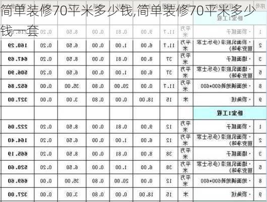 简单装修70平米多少钱,简单装修70平米多少钱一套