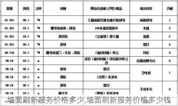 墙面刷新服务价格多少,墙面刷新服务价格多少钱